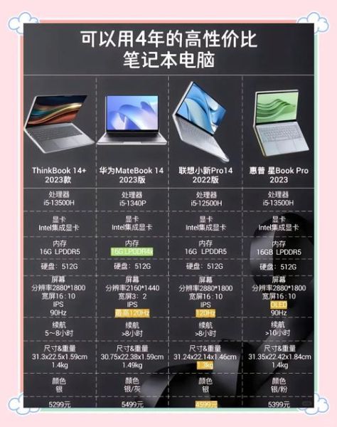 2024年笔记本选购指南_轻薄本与游戏本区别