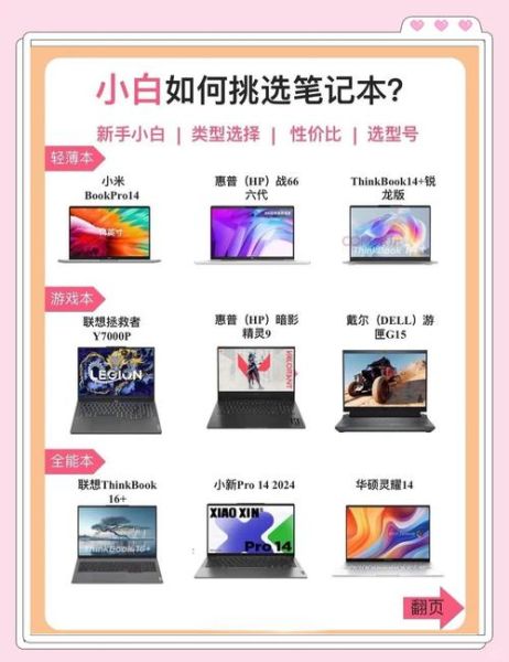 2024年笔记本选购指南_轻薄本与游戏本区别