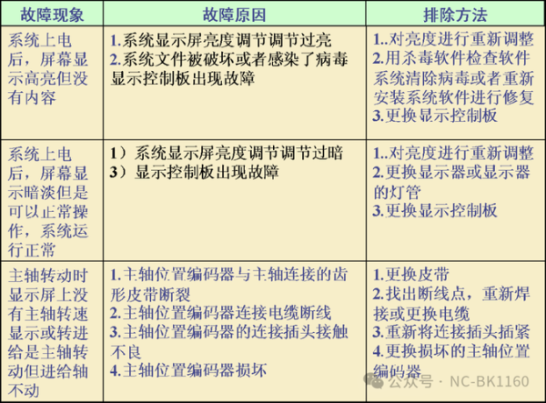 机械加工精度如何提高_数控机床常见故障怎么排查