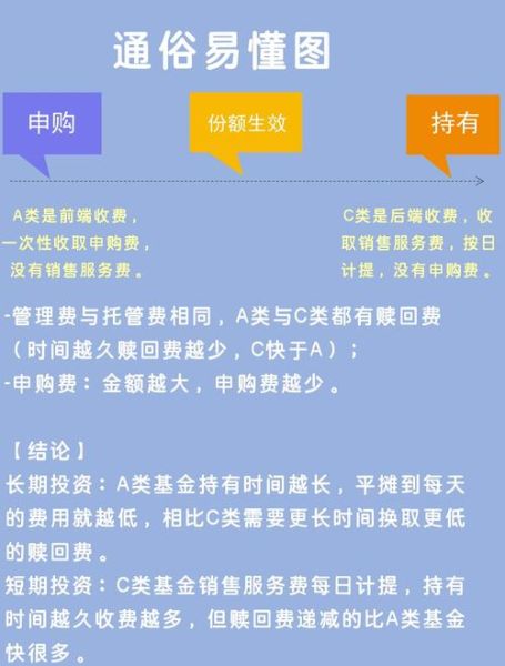 互联网市场基金有哪些_如何挑选高收益产品