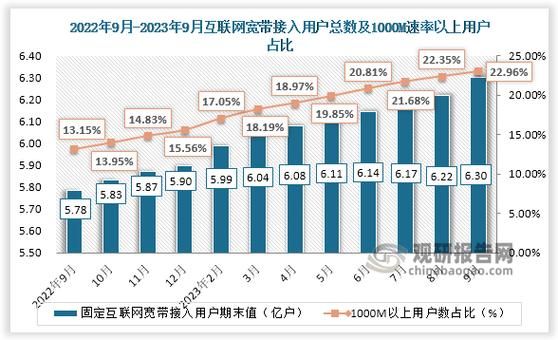 2016年互联网规模有多大_移动互联网用户增长趋势