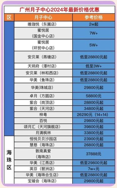 月子中心多少钱一个月_月子中心怎么选
