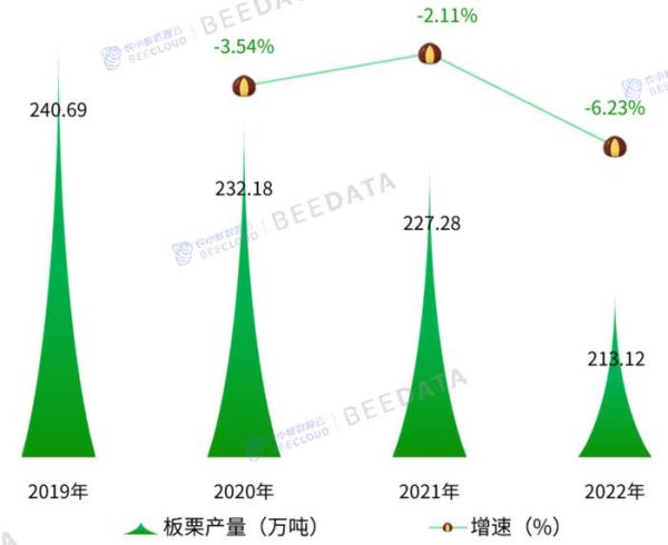 板栗种植前景怎么样_2024年板栗价格走势预测