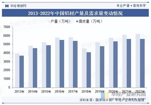 铝材前景怎么样_铝材行业未来发展趋势