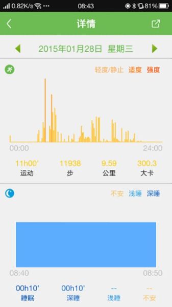 咕咚未来怎么样_咕咚盈利模式有哪些