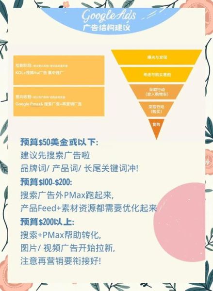 广告投放怎么优化预算_广告行业数据分析怎么做