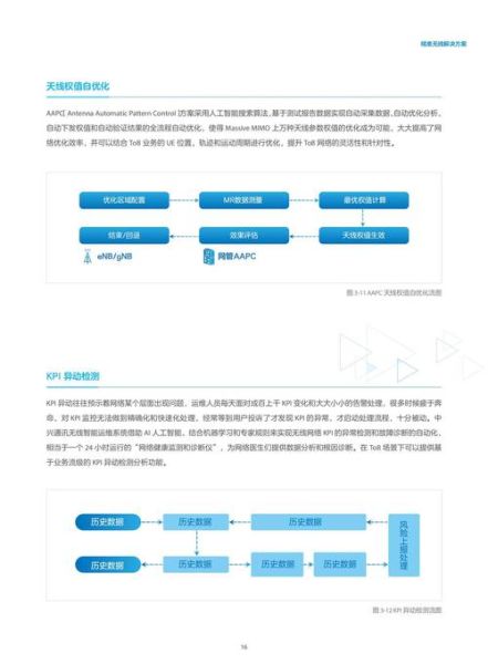 无线电通信未来趋势_无线电技术就业前景怎么样