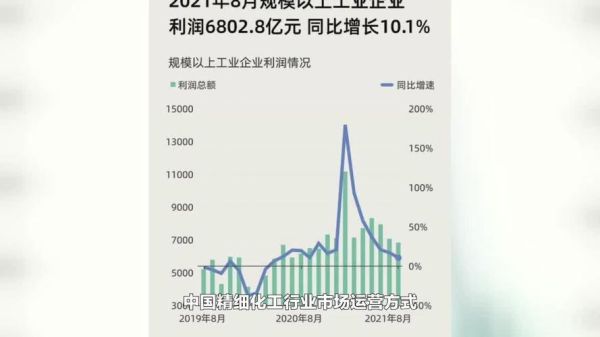 化工企业未来发展趋势_化工行业前景如何