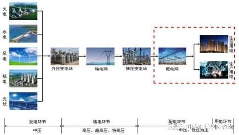 输变电行业发展前景如何_输变电行业未来趋势