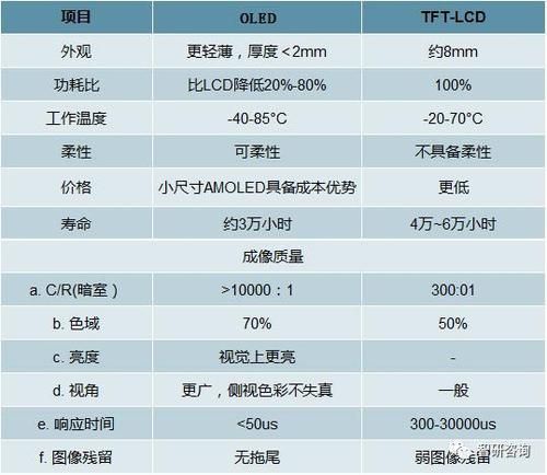 lcd面板价格走势_lcd面板和oled面板哪个好