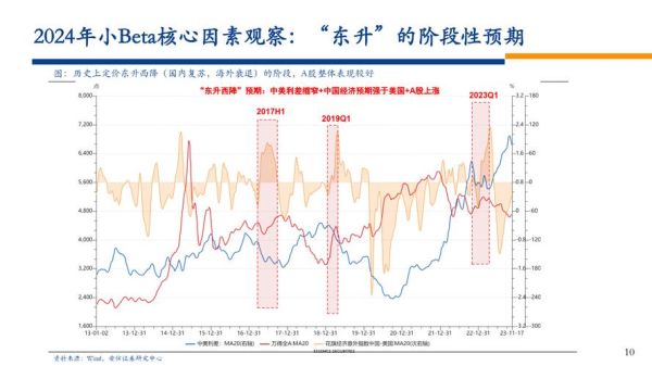 证券投资行业分析报告_2024年A股还能买吗