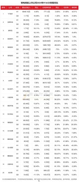 中国核电发展前景如何_2024投资机会在哪里