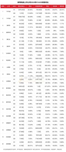 小家电行业前景怎么样_2024年值得投资吗