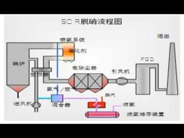 河北烟气脱硝工艺选择_河北脱硝设备价格是多少