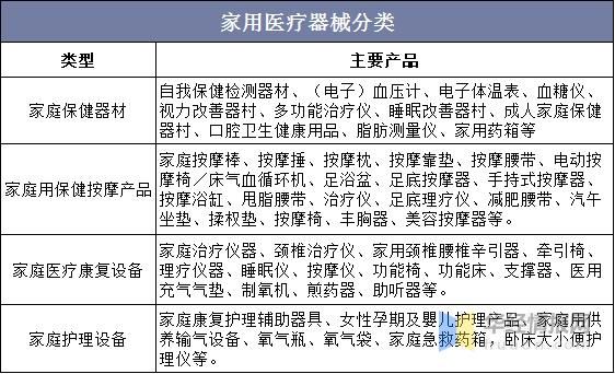 家用医疗器械前景如何_哪些产品最赚钱