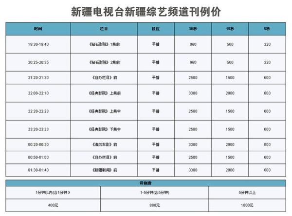 互联网电视优惠套餐怎么选_如何办理最划算
