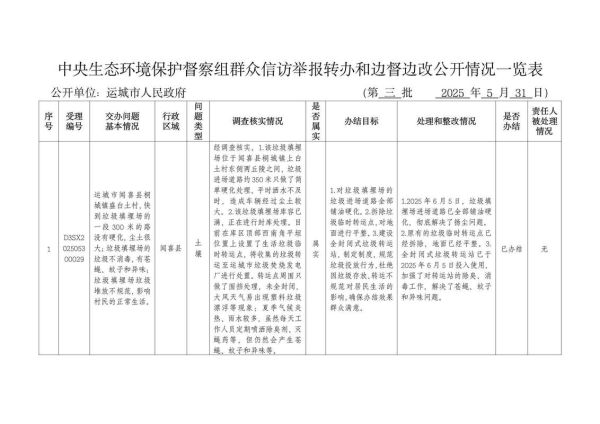 县领导调研环保有限公司_环保企业如何提升治理效能