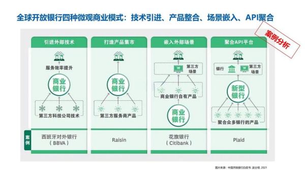 银行业数字化转型怎么做_未来银行发展趋势