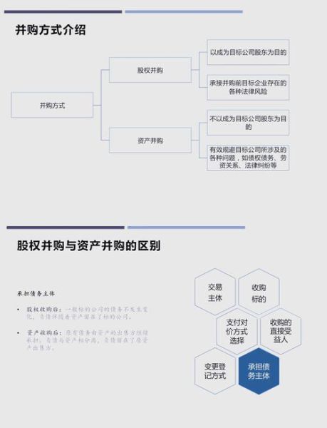 互联网企业并购有哪些类型_并购后如何整合