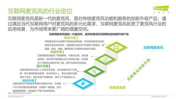 互联网发展趋势研究方法_如何精准洞察未来