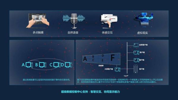 工业互联网数据预测怎么做_工业互联网数据预测应用场景