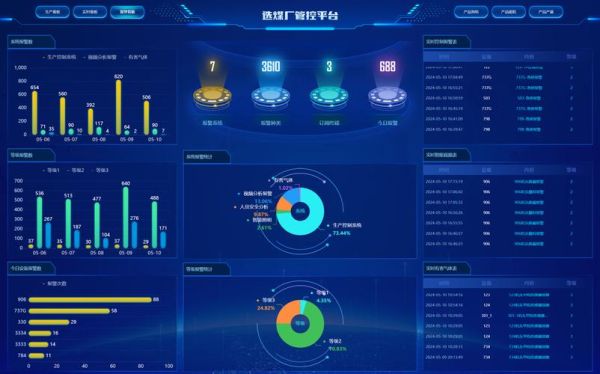 工业互联网数据预测怎么做_工业互联网数据预测应用场景