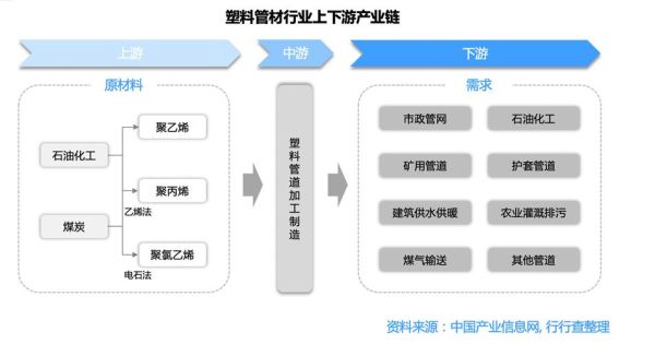 工程塑料行业前景怎么样_未来五年哪些细分赛道最赚钱