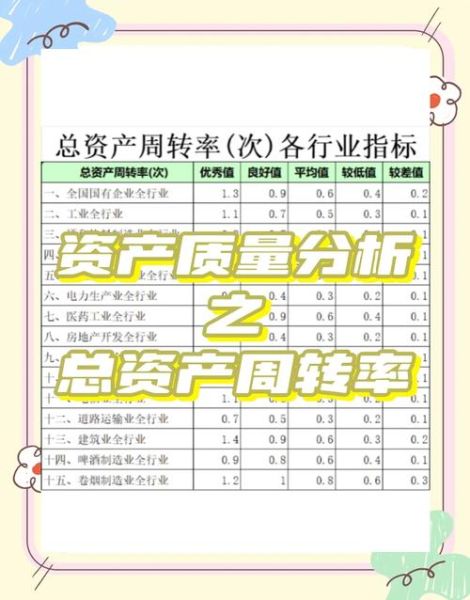 互联网行业周转率怎么算_如何提升周转率