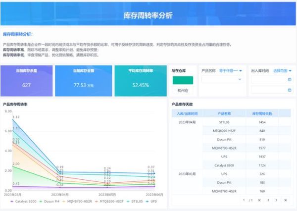 互联网行业周转率怎么算_如何提升周转率