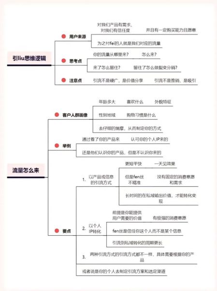 如何在社交媒体上赚钱_新手做社交电商怎么做