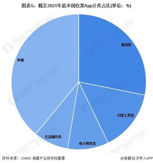 互联网服务业现状_未来趋势