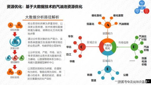 石油流通行业未来五年发展趋势_加油站如何转型