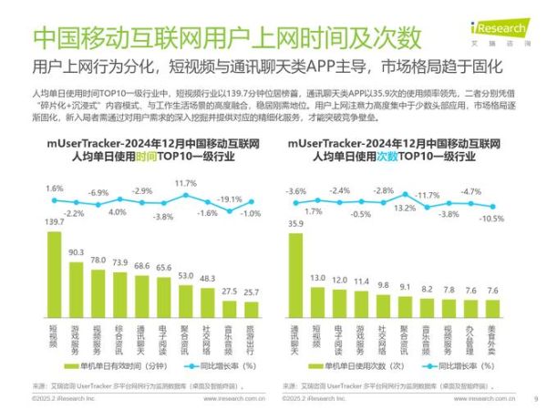 互联网支付统计_2024年用户行为有哪些变化