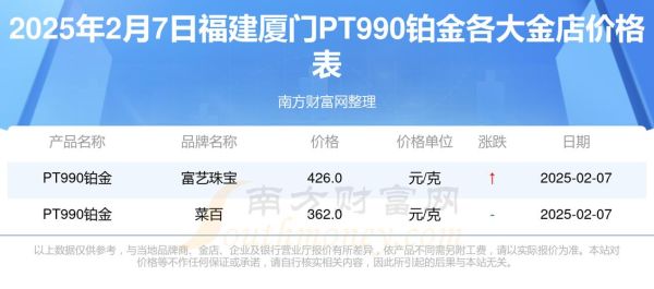 厦门电镀厂哪家好_电镀加工价格怎么算