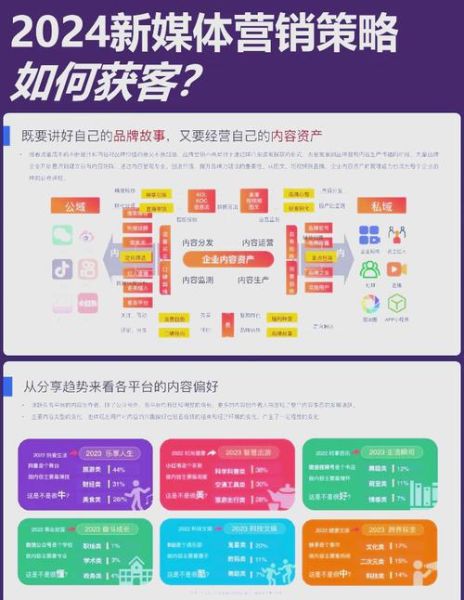 互联网金融平台如何获客_2024年合规运营怎么做