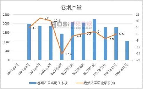 2017烟草行业前景如何_卷烟销量下滑原因