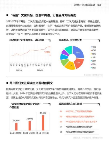 互联网支付统计_2024年用户行为有哪些变化