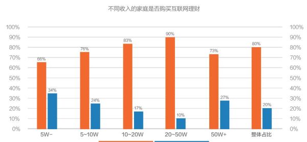 互联网金融理财规模有多大_普通人如何参与