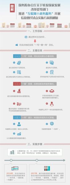 互联网政务服务如何落地_群众办事最多跑一次