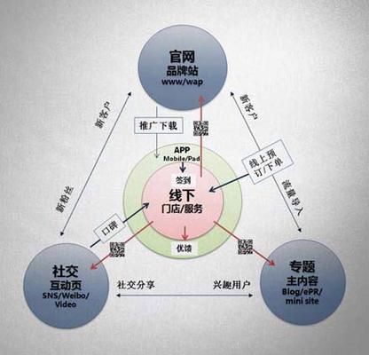 o2o平台如何盈利_本地生活o2o有哪些模式