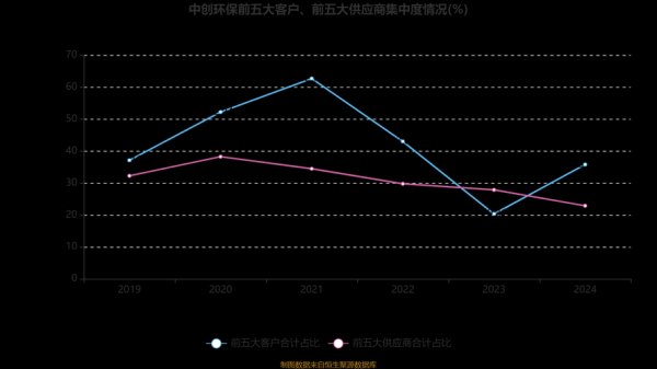 环保科技股份有限公司是做什么的_环保科技公司盈利模式