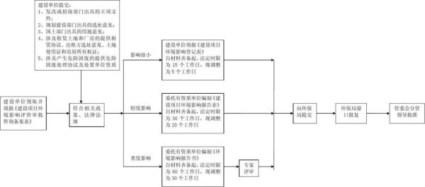 福建环保有限公司哪家好_环评流程怎么走