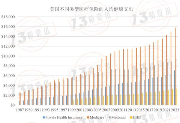 美国医疗行业现状_美国医疗改革最新进展
