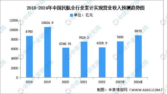 养发行业前景怎么样_2024年还能入局吗
