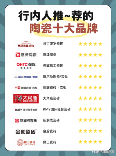 陶瓷品牌怎么选_陶瓷瓷砖哪个牌子好