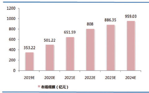 养发行业前景怎么样_2024年还能入局吗