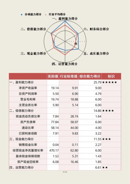 财务公司发展前景怎么样_财务公司未来趋势