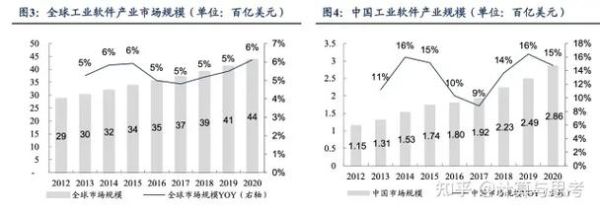 工业软件行业现状_工业软件未来发展趋势