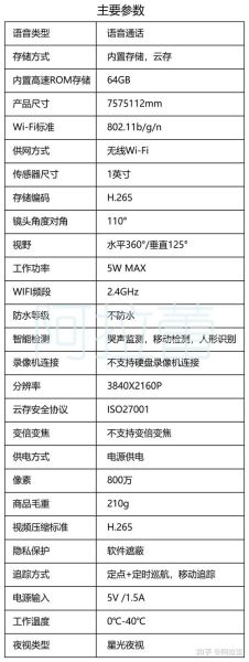 监控市场前景如何_2024年值得投资吗