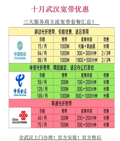 电信互联网行业排名_哪家运营商网速最快